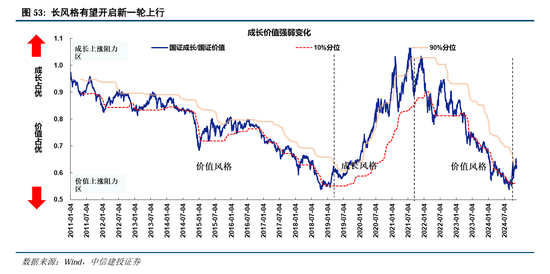 中信建投：继续中期看好中国股市“信心重估牛”-第40张图片-山东威力重工