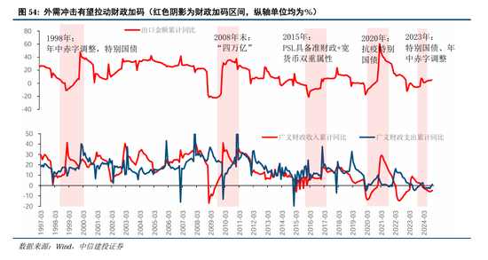 中信建投：继续中期看好中国股市“信心重估牛”-第41张图片-山东威力重工