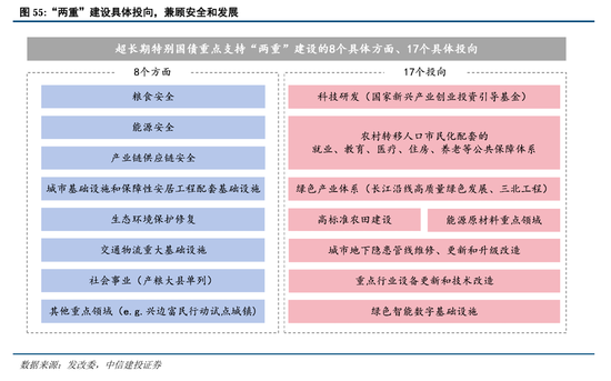 中信建投：继续中期看好中国股市“信心重估牛”-第42张图片-山东威力重工