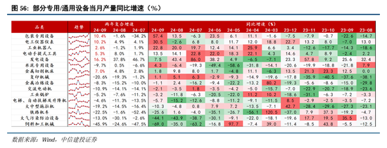 中信建投：继续中期看好中国股市“信心重估牛”-第43张图片-山东威力重工