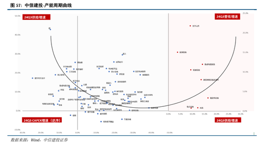 中信建投：继续中期看好中国股市“信心重估牛”-第44张图片-山东威力重工