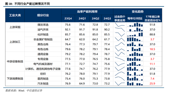 中信建投：继续中期看好中国股市“信心重估牛”-第45张图片-山东威力重工