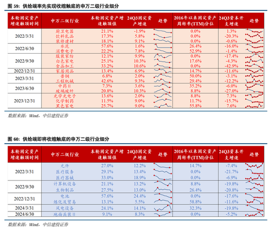 中信建投：继续中期看好中国股市“信心重估牛”-第46张图片-山东威力重工