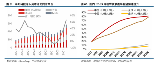 中信建投：继续中期看好中国股市“信心重估牛”-第47张图片-山东威力重工