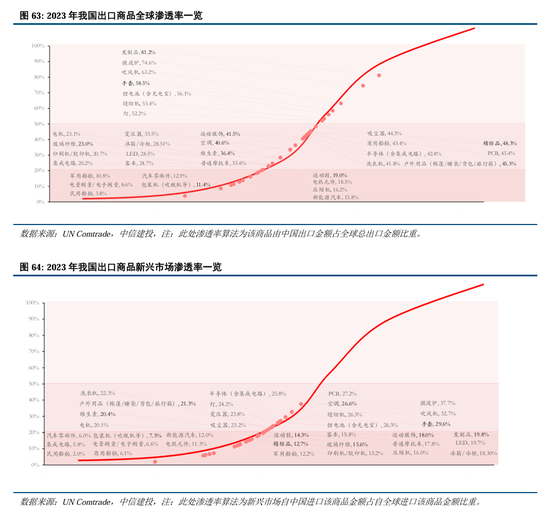 中信建投：继续中期看好中国股市“信心重估牛”-第48张图片-山东威力重工