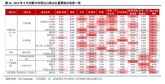 中信建投：继续中期看好中国股市“信心重估牛”-第49张图片-山东威力重工