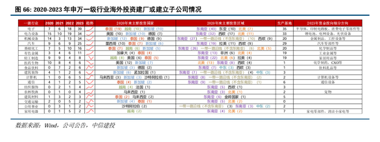 中信建投：继续中期看好中国股市“信心重估牛”-第50张图片-山东威力重工