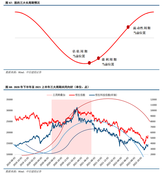 中信建投：继续中期看好中国股市“信心重估牛”-第51张图片-山东威力重工