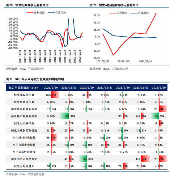 中信建投：继续中期看好中国股市“信心重估牛”-第52张图片-山东威力重工