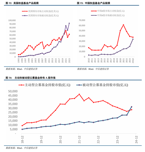 中信建投：继续中期看好中国股市“信心重估牛”-第53张图片-山东威力重工