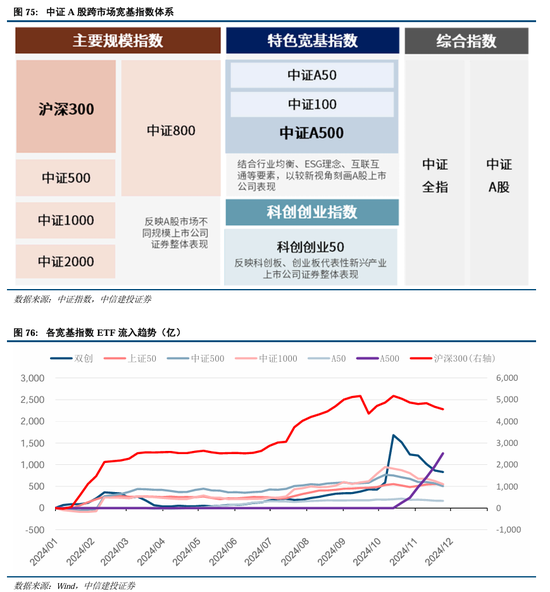 中信建投：继续中期看好中国股市“信心重估牛”-第54张图片-山东威力重工