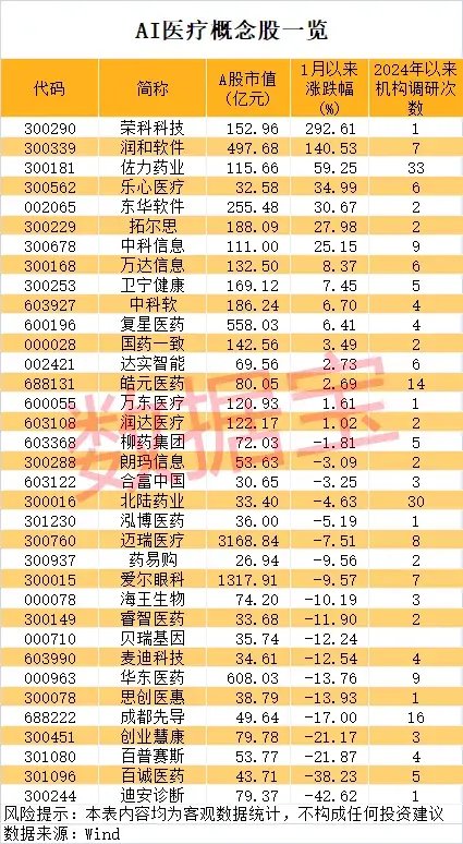 一地发现超40条金矿脉，这只黄金股躺赢？公司最新回应！AI医疗有新利好-第4张图片-山东威力重工