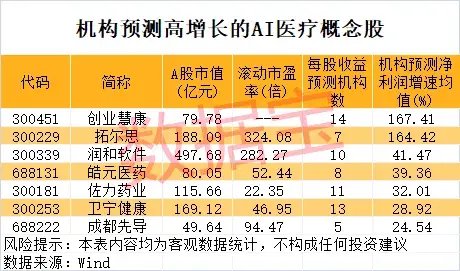 一地发现超40条金矿脉，这只黄金股躺赢？公司最新回应！AI医疗有新利好-第5张图片-山东威力重工