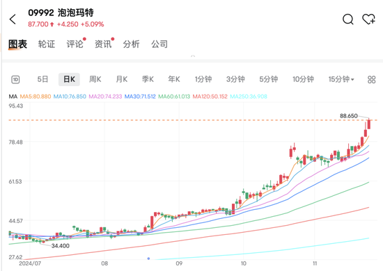 盲盒出海，大涨！-第3张图片-山东威力重工