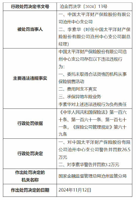 太保产险沧州中心支公司被罚26.5万元：因委托未取得合法资格的机构从事保险销售活动等三项违法违规行为-第1张图片-山东威力重工