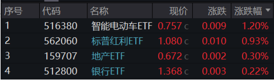 A股缩量盘整，固态电池逆市爆发，智能电动车ETF（516380）盘中上探2.5%！红利风起，坚守长期主义-第1张图片-山东威力重工