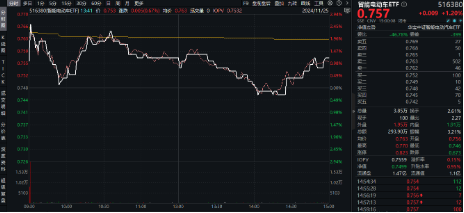 A股缩量盘整，固态电池逆市爆发，智能电动车ETF（516380）盘中上探2.5%！红利风起，坚守长期主义-第3张图片-山东威力重工