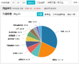 A股缩量盘整，固态电池逆市爆发，智能电动车ETF（516380）盘中上探2.5%！红利风起，坚守长期主义-第5张图片-山东威力重工