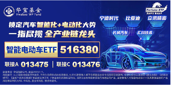 A股缩量盘整，固态电池逆市爆发，智能电动车ETF（516380）盘中上探2.5%！红利风起，坚守长期主义-第6张图片-山东威力重工