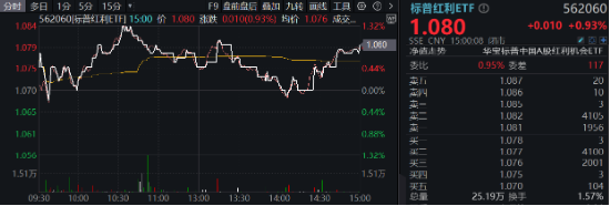 A股缩量盘整，固态电池逆市爆发，智能电动车ETF（516380）盘中上探2.5%！红利风起，坚守长期主义-第7张图片-山东威力重工