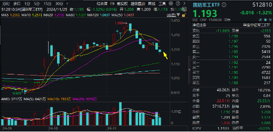 A股缩量盘整，固态电池逆市爆发，智能电动车ETF（516380）盘中上探2.5%！红利风起，坚守长期主义-第10张图片-山东威力重工