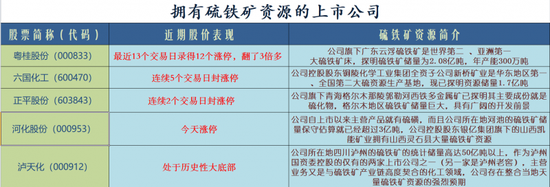 重磅利好加持固态电池概念涨停潮：如何掘金？-第1张图片-山东威力重工