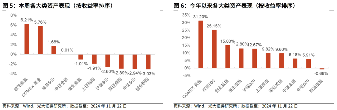 【光大金工】主要宽基ETF集体调降费率水平，TMT主题ETF获资金加仓——基金市场周报20241125-第4张图片-山东威力重工