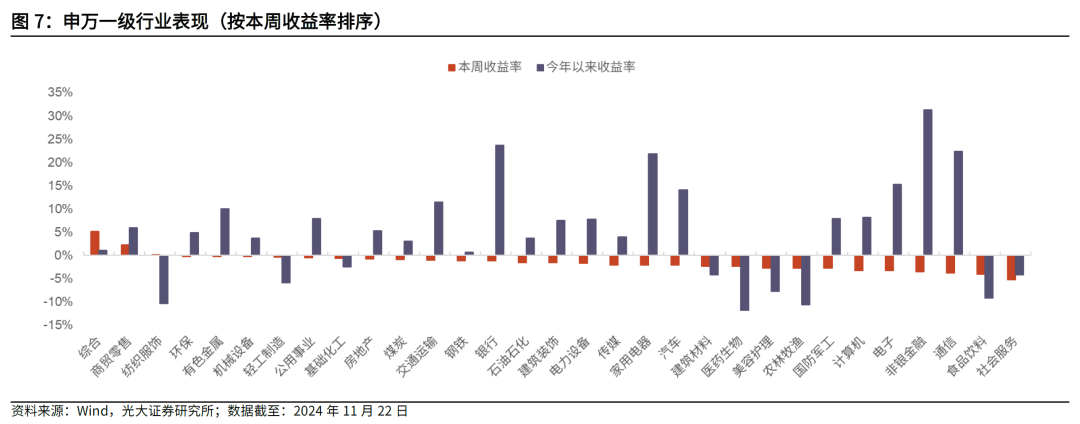 【光大金工】主要宽基ETF集体调降费率水平，TMT主题ETF获资金加仓——基金市场周报20241125-第5张图片-山东威力重工