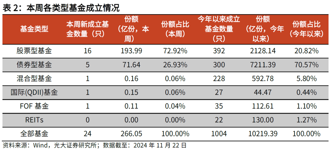 【光大金工】主要宽基ETF集体调降费率水平，TMT主题ETF获资金加仓——基金市场周报20241125-第7张图片-山东威力重工