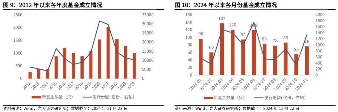 【光大金工】主要宽基ETF集体调降费率水平，TMT主题ETF获资金加仓——基金市场周报20241125-第8张图片-山东威力重工