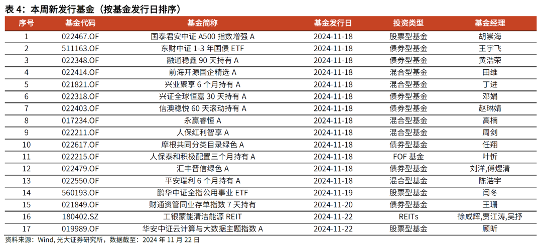 【光大金工】主要宽基ETF集体调降费率水平，TMT主题ETF获资金加仓——基金市场周报20241125-第11张图片-山东威力重工