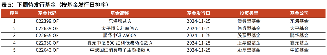 【光大金工】主要宽基ETF集体调降费率水平，TMT主题ETF获资金加仓——基金市场周报20241125-第12张图片-山东威力重工