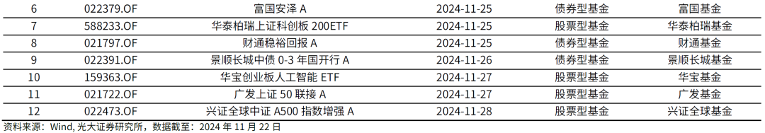 【光大金工】主要宽基ETF集体调降费率水平，TMT主题ETF获资金加仓——基金市场周报20241125-第13张图片-山东威力重工