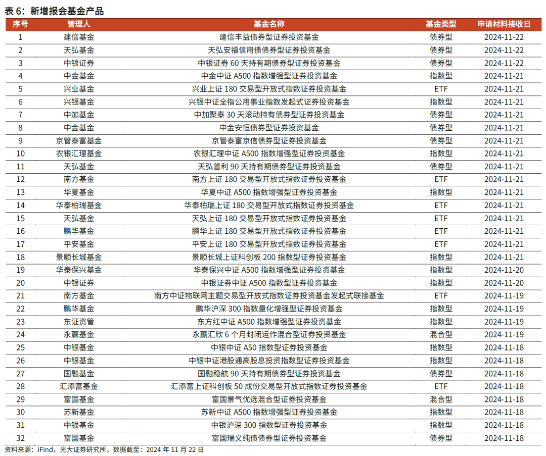 【光大金工】主要宽基ETF集体调降费率水平，TMT主题ETF获资金加仓——基金市场周报20241125-第14张图片-山东威力重工