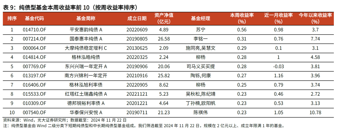 【光大金工】主要宽基ETF集体调降费率水平，TMT主题ETF获资金加仓——基金市场周报20241125-第18张图片-山东威力重工