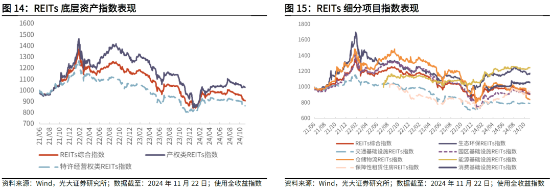 【光大金工】主要宽基ETF集体调降费率水平，TMT主题ETF获资金加仓——基金市场周报20241125-第20张图片-山东威力重工