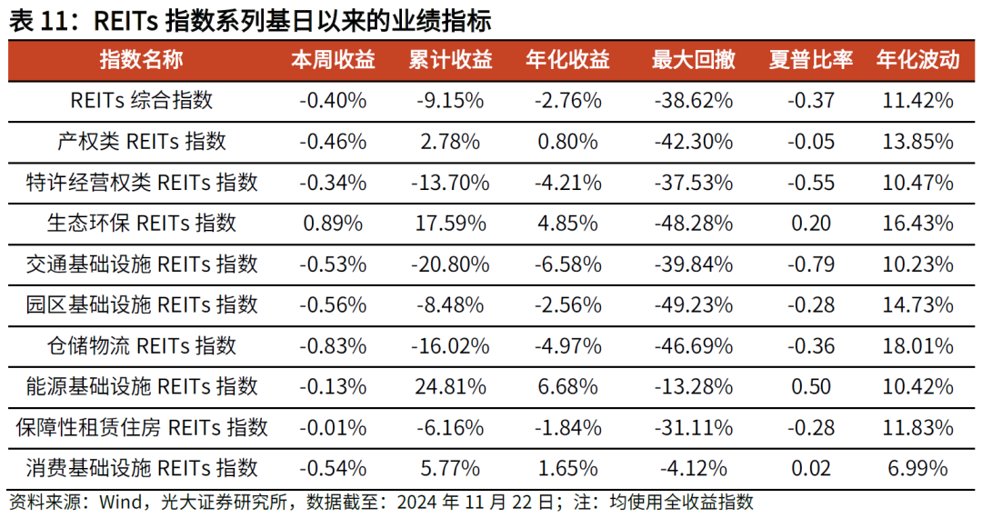 【光大金工】主要宽基ETF集体调降费率水平，TMT主题ETF获资金加仓——基金市场周报20241125-第21张图片-山东威力重工