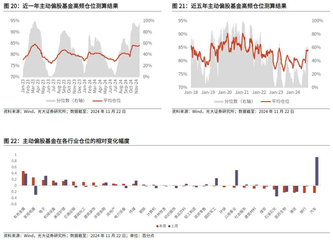 【光大金工】主要宽基ETF集体调降费率水平，TMT主题ETF获资金加仓——基金市场周报20241125-第27张图片-山东威力重工