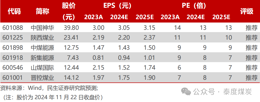 【民生能源】煤炭行业事件点评：2025 长协比例略降，价格有望略增-第1张图片-山东威力重工