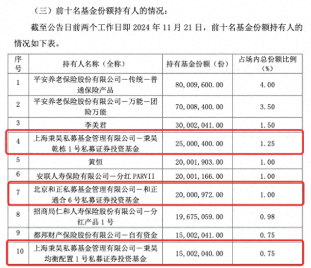 私募大手笔，买入中证A500ETF超5亿份，正成ETF生态重要一环-第1张图片-山东威力重工