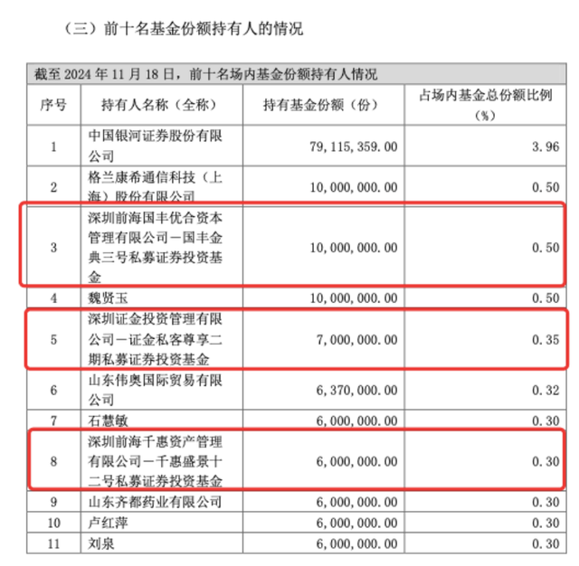 私募大手笔，买入中证A500ETF超5亿份，正成ETF生态重要一环-第2张图片-山东威力重工