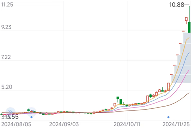 佛塑科技股票交易异常波动背后：重大资产重组与新能源布局-第1张图片-山东威力重工