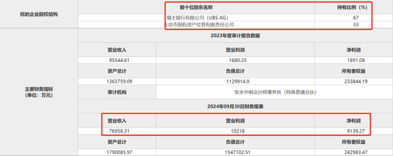 北京市国有资产经营有限责任公司拟转让瑞银证券33%股权-第2张图片-山东威力重工