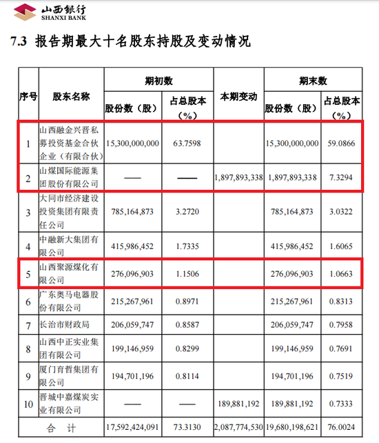 新行长任职资格获批不足一月 山西银行就吃了一个罚单-第2张图片-山东威力重工