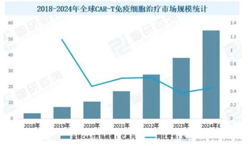 四度无缘谈判桌，“天价抗癌药”纳入医保为何难-第2张图片-山东威力重工