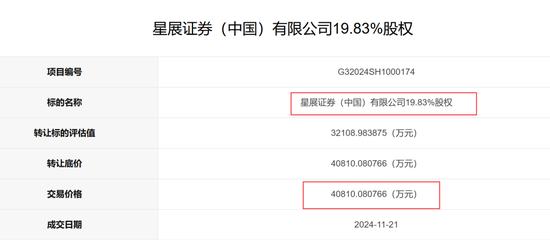 成交！一券商40%股权被拍卖-第2张图片-山东威力重工