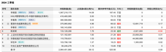 “光伏一哥”董事长，又出手！-第3张图片-山东威力重工