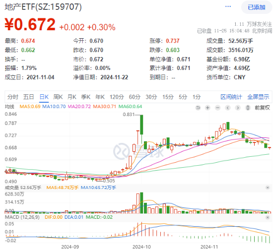 楼市成交同环比双升！龙头地产逆市表现，华发股份、招商蛇口涨逾1%，地产ETF（159707）成功收红！-第1张图片-山东威力重工