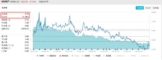 楼市成交同环比双升！龙头地产逆市表现，华发股份、招商蛇口涨逾1%，地产ETF（159707）成功收红！-第2张图片-山东威力重工