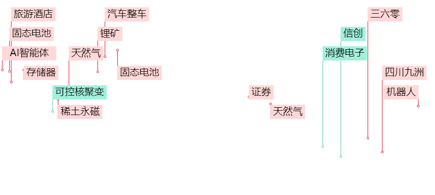 晚报| 广电总局出手！整治“霸总”微短剧！新风口！“谷子经济”概念大涨！11月25日影响市场重磅消息汇总-第2张图片-山东威力重工